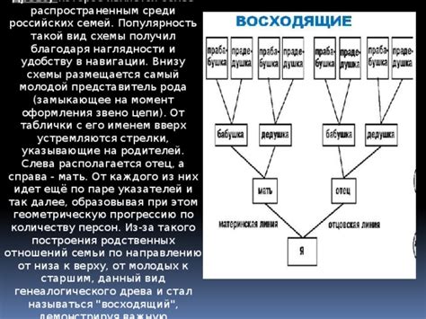 Популярность сканворда среди семей