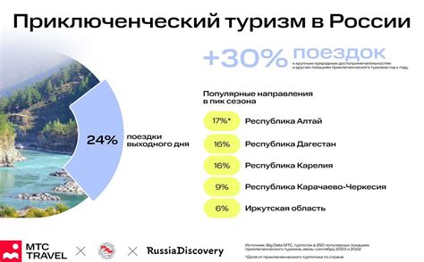 Популярность туризма