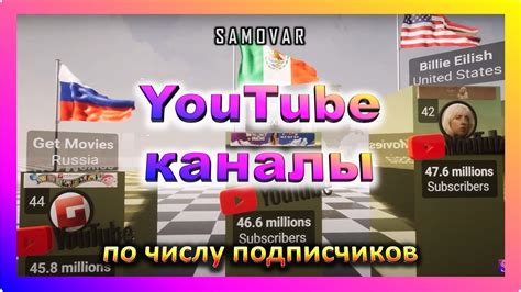 Популярные каналы на YouTube, посвященные интерпретации снов