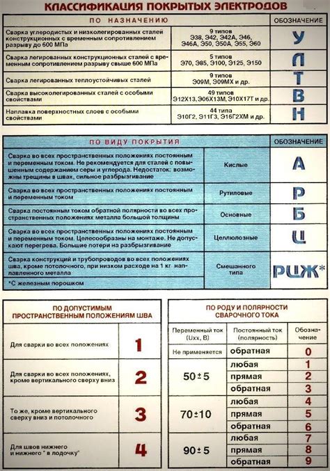 Популярные марки и рекомендации