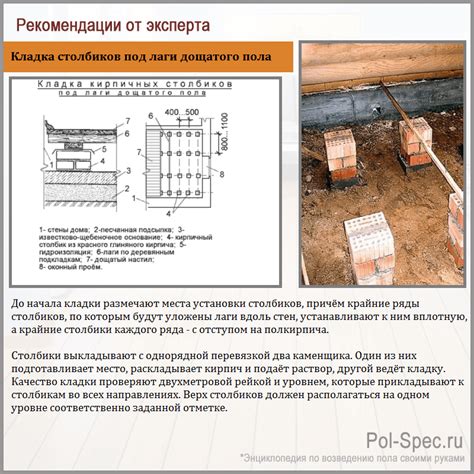 Популярные материалы для столбиков лаг пола