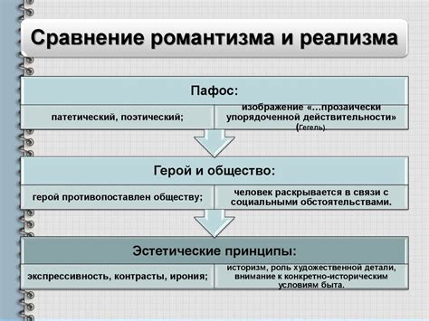 Попытка синтеза романтизма и реализма