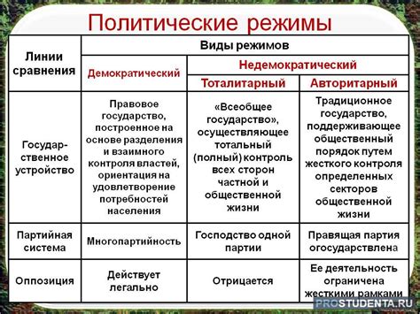 Попытка сметить политический режим