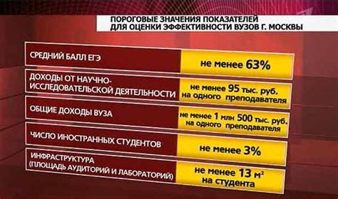 Пороговые значения для получения пособия