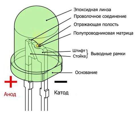 Порядок замены светодиода