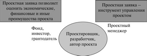 Порядок и структурирование