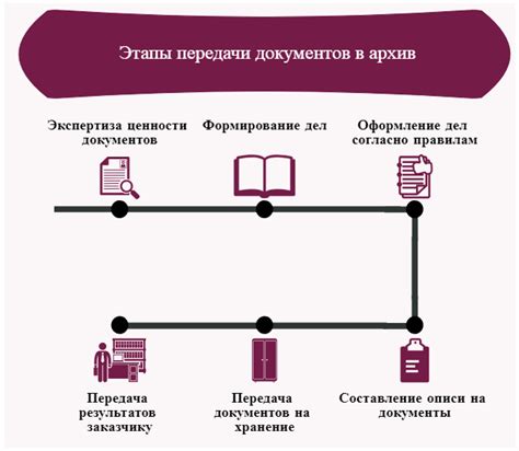 Порядок передачи дела в экспедицию: особенности и этапы процесса