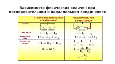 Последовательное соединение электрических цепей: основные аспекты