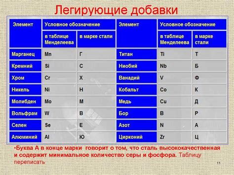 Последовательность плавки черного металла