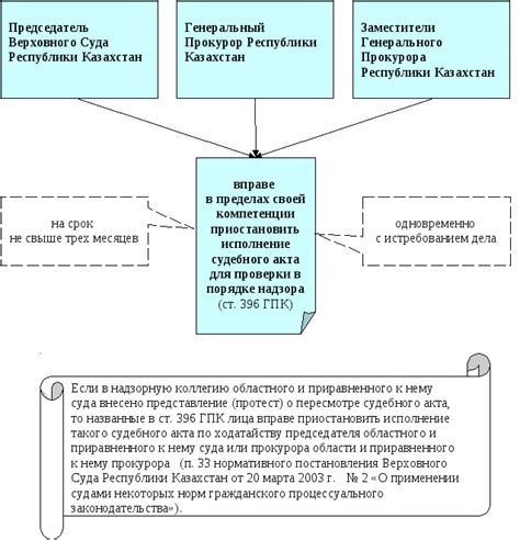 Последствия для судебного решения в других делах