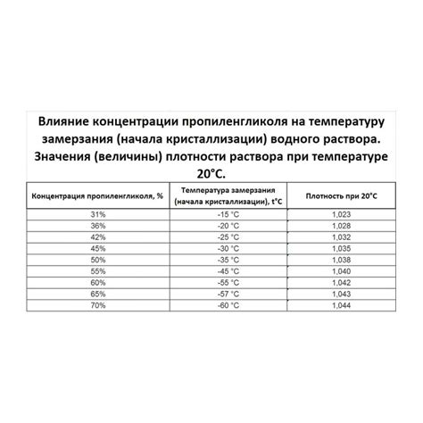 Последствия замерзания воды в двигателе