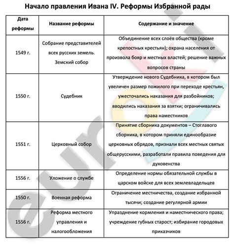 Последствия и значение для истории