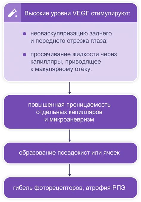 Последствия и негативные эффекты от избыточной лактации