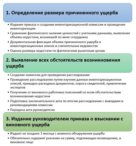 Последствия материальной ответственности для работника