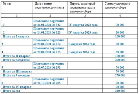 Последствия неправильного учета расходов по УСН