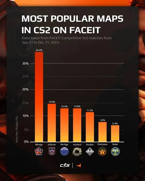 Последствия покидания платформы Faceit