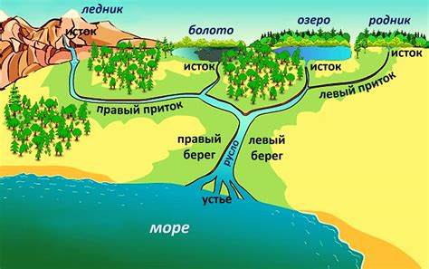 Последствия превышения истока реки