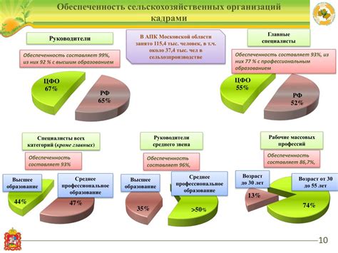 Последствия пропуска школы