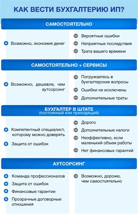 Последствия расхождений для бухгалтерии