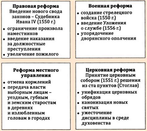 Последствия реформы