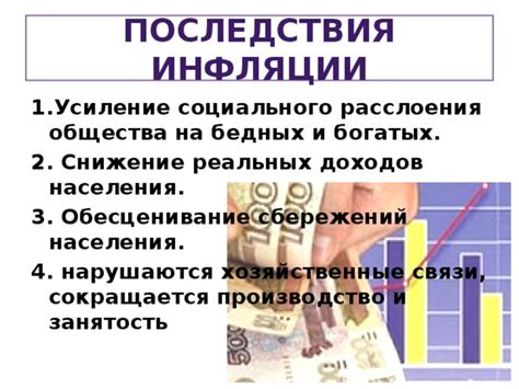 Последствия реформы: инфляция и потеря сбережений