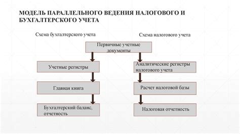 Последствия учета