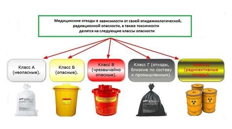 Последствия эпидемиологической опасности отходов