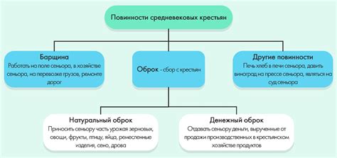 Последствия этого положения