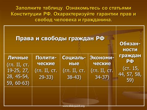 Последующие действия и права нового гражданина