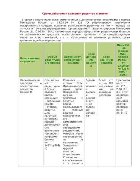 Последующие действия и хранение