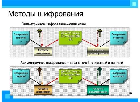 Последующие разработки и усовершенствования матричного шифрования