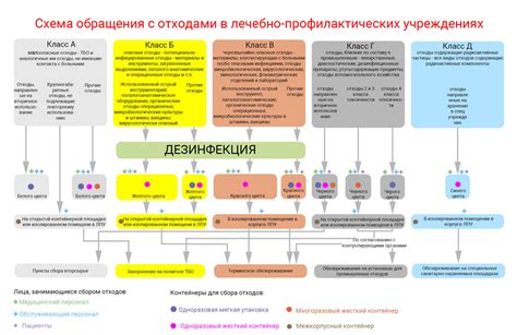 После сбора фрагментов: правила обращения с осколками и предотвращение повторного разрушения