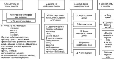 Постановка диагноза: предупреждение или необходимость внимания?