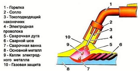 Постепенный процесс варки нержавейки с использованием инвертора