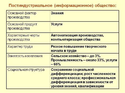 Постиндустриальное общество: описание и особенности