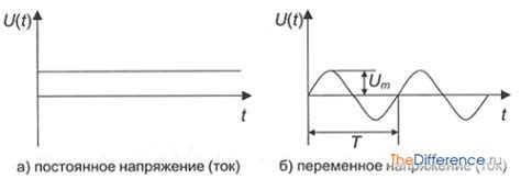 Постоянное напряжение челюстей