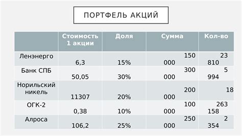 Постоянное отслеживание и анализ портфеля акций