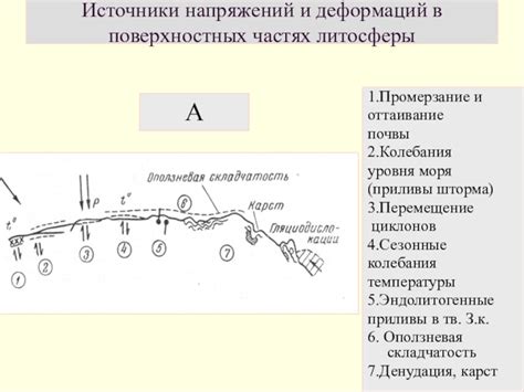 Постоянное перемещение поверхностей тектонических соседок