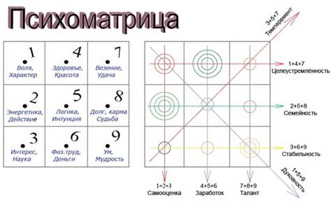 Постоянно возвращающиеся образы бывшей подруги: разгадка тайных посланий подсознания