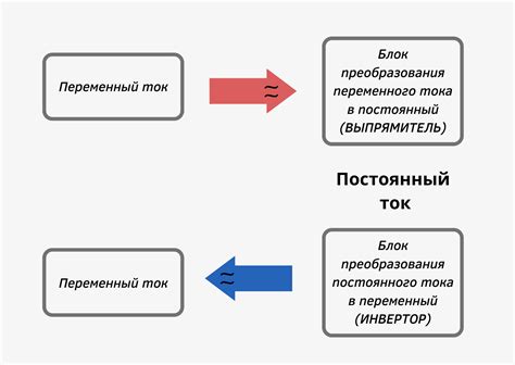 Постоянный доход: преимущества и недостатки