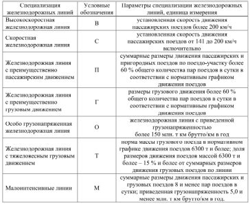 Построение основной конструкции