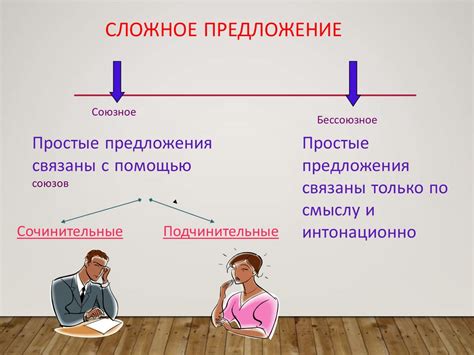 Построение сложных предложений с наречием "когда": особые случаи