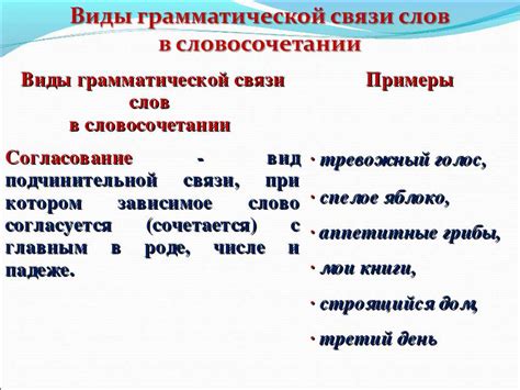 Построение смысловых групп в словосочетании