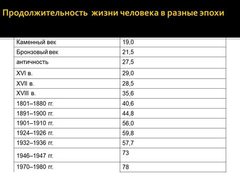 Поступки, влияющие на срок жизни: что действительно играет роль