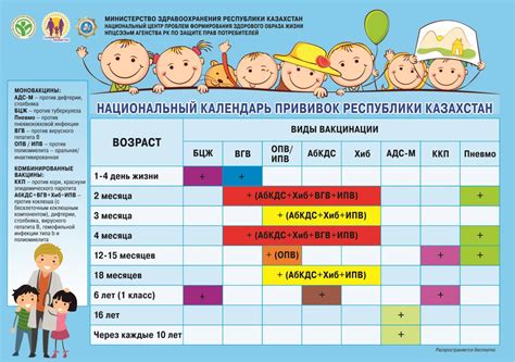 Поступление на прививки для детей старше года