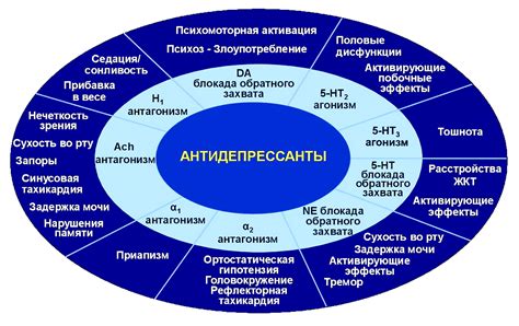 Потенциальные побочные эффекты антидепрессантов на сон