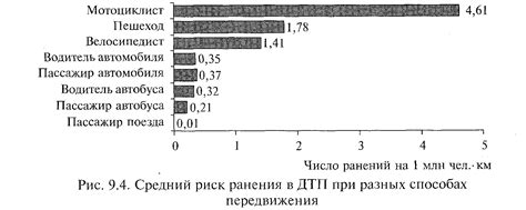 Потенциальные риски, связанные с управлением транспортным средством во время сновидений