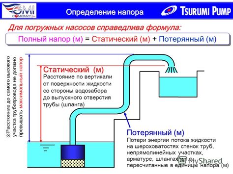 Потерянный напор