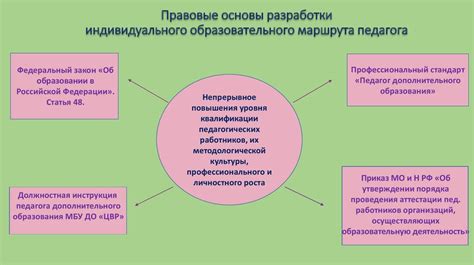 Потеря возможности для индивидуального и профессионального роста