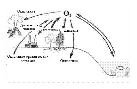 Потеря кислорода в салоне